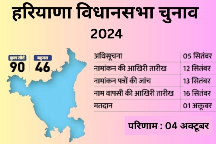 Haryana Assembly Election 2024