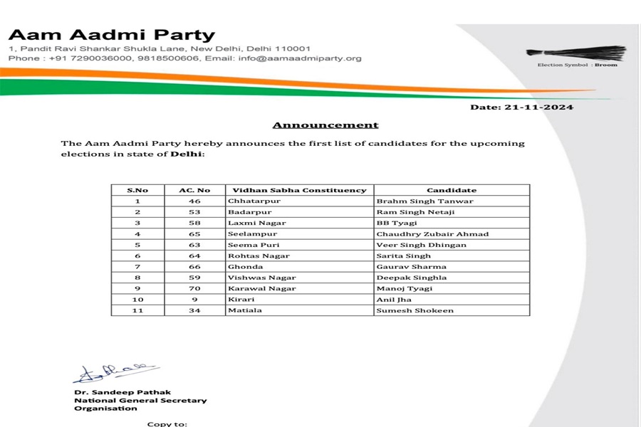 AAP Candidates list 2025 for Delhi Assembly Election