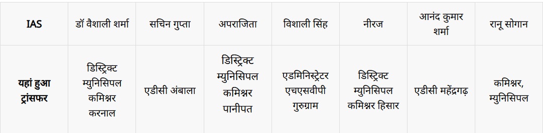 Haryana IAS Transfer List