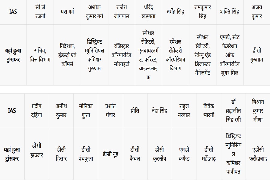 Haryana IAS Transfer List