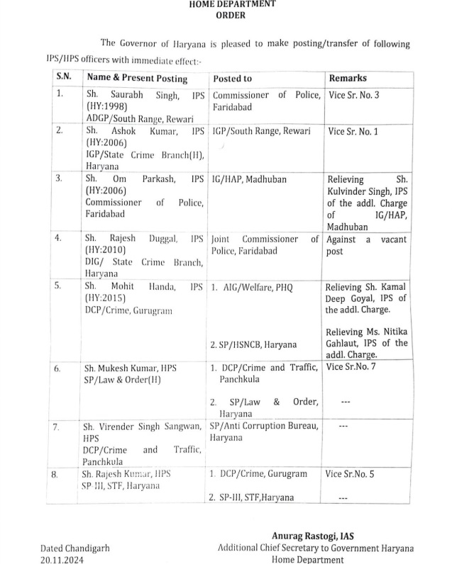 Haryana IPS and HPS Officers transfer list